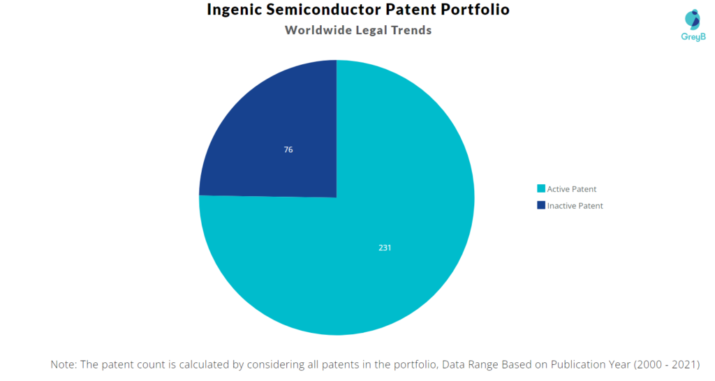 Ingenic Semiconductor Patents 