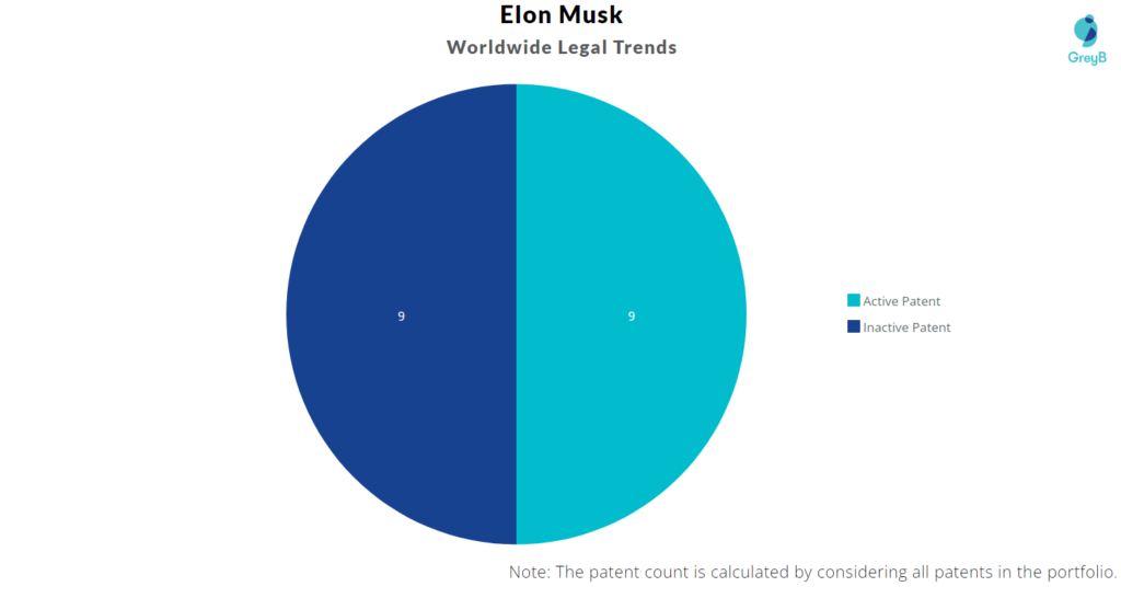 Elon Musk Patents