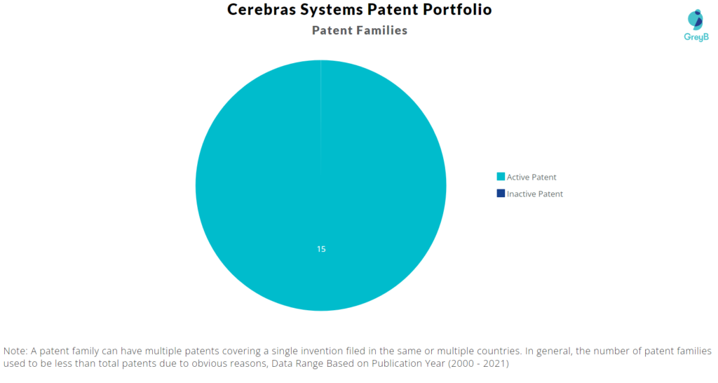 Cerebras Systems Patent