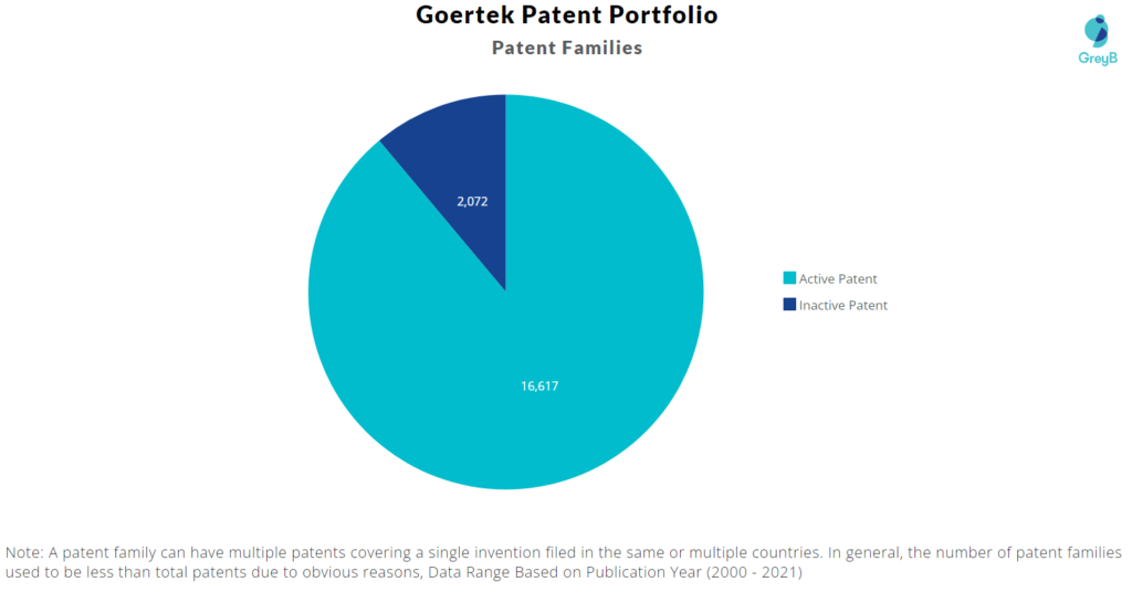 GoerTek Patent Families