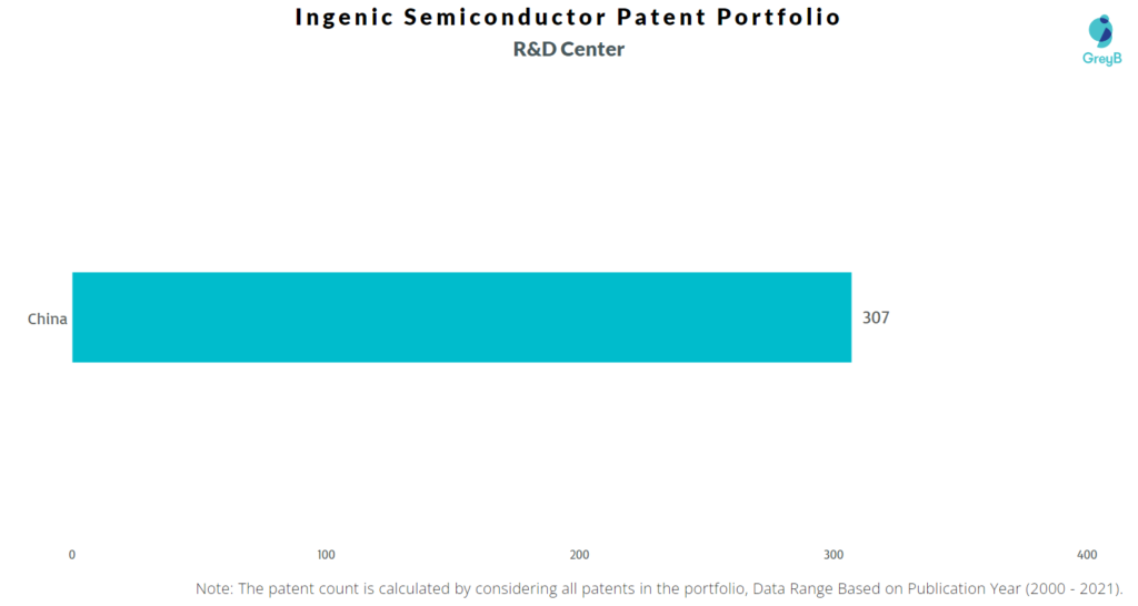 Research Centers of Ingenic Semiconductor