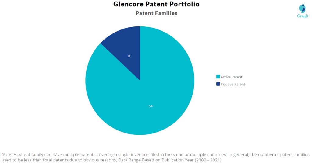 Glencore Patent