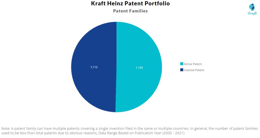 Kraft Heinz Patent