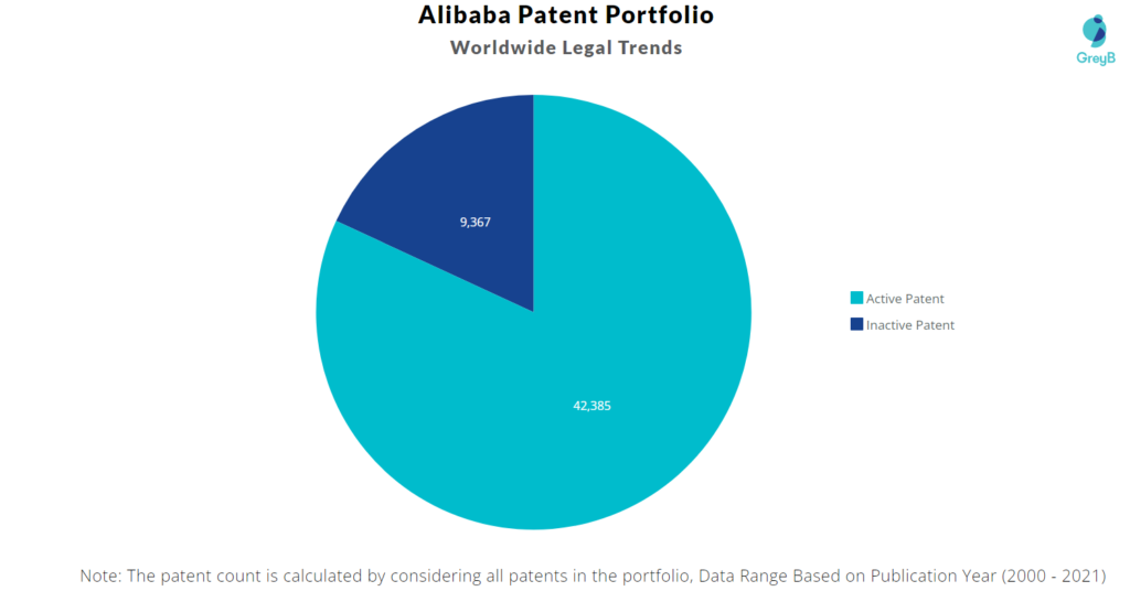 Alibaba Patent Portfolio 