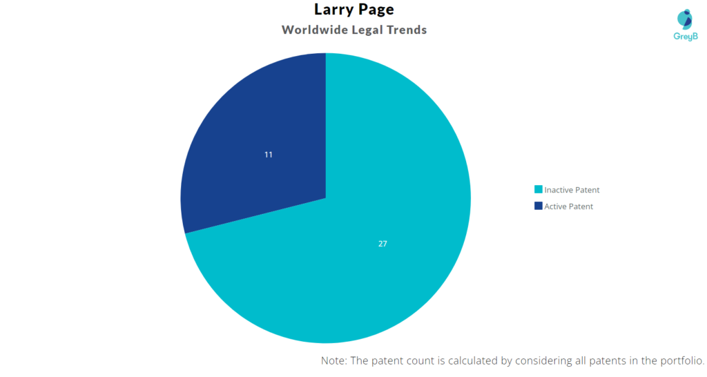 Larry Page Patents