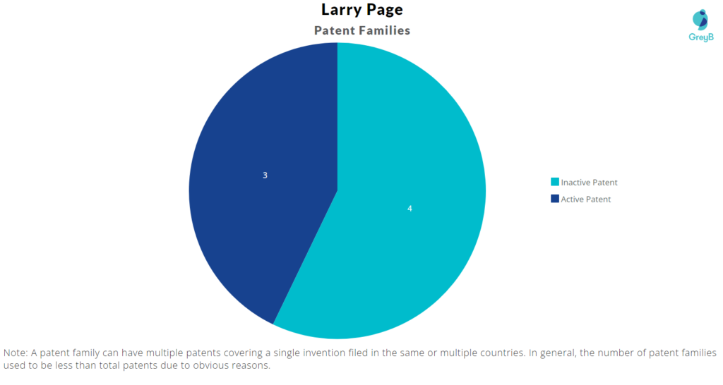Larry Page Patent Families