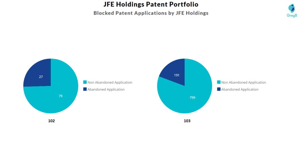JFE Holdings Patent Portfolio