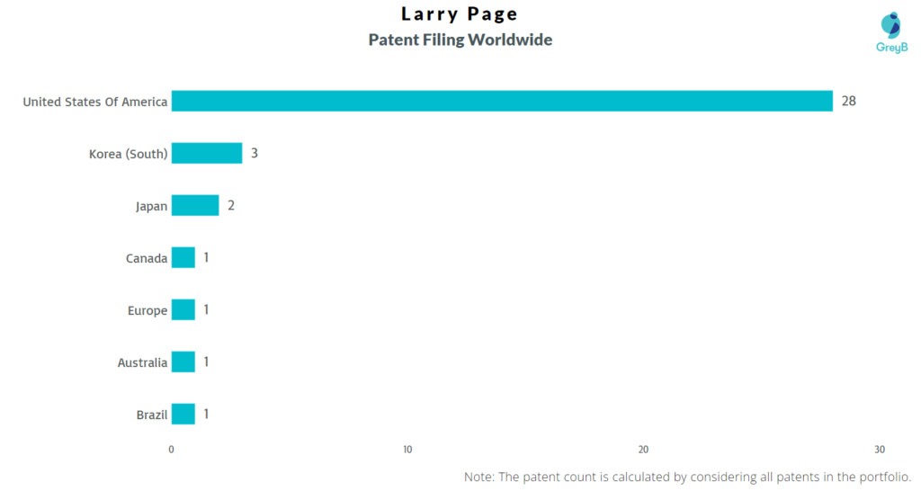 Larry Page Patent Filing Worldwide