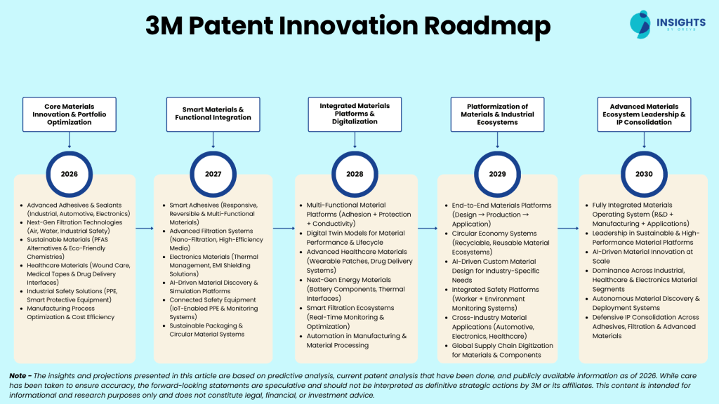 3M Patents - Insights & Stats (Updated 2024)