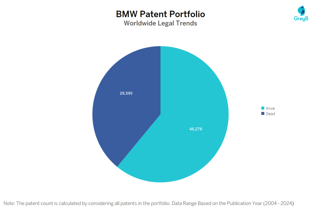 BMW Patent Portfolio 