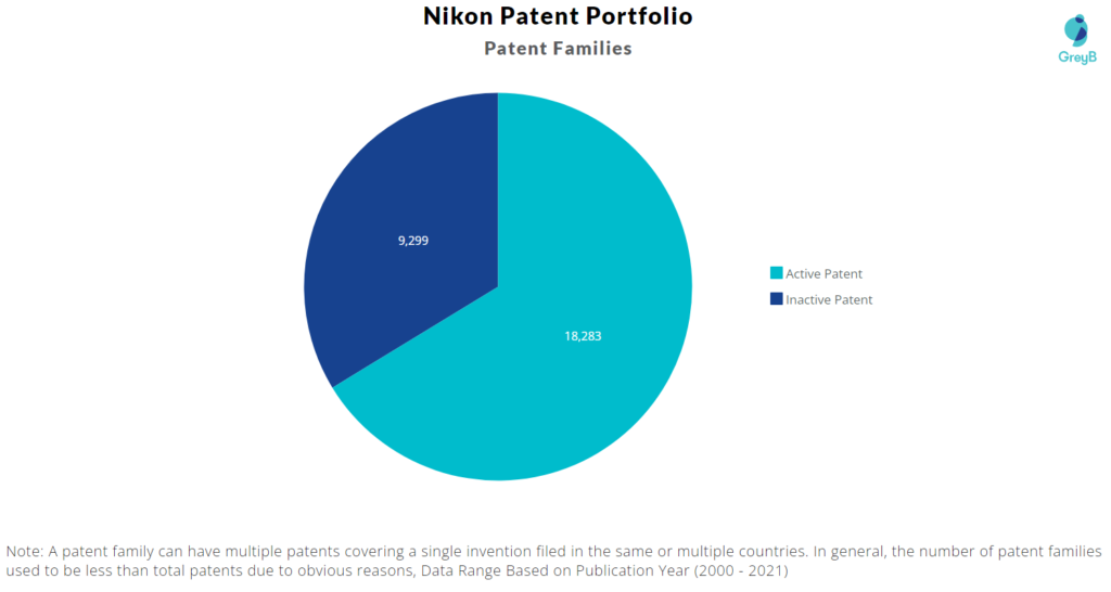 Nikon Patent