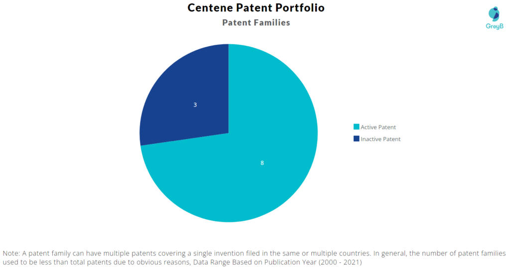 Centene Patent