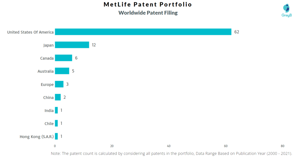 Metlife Worldwide Patent