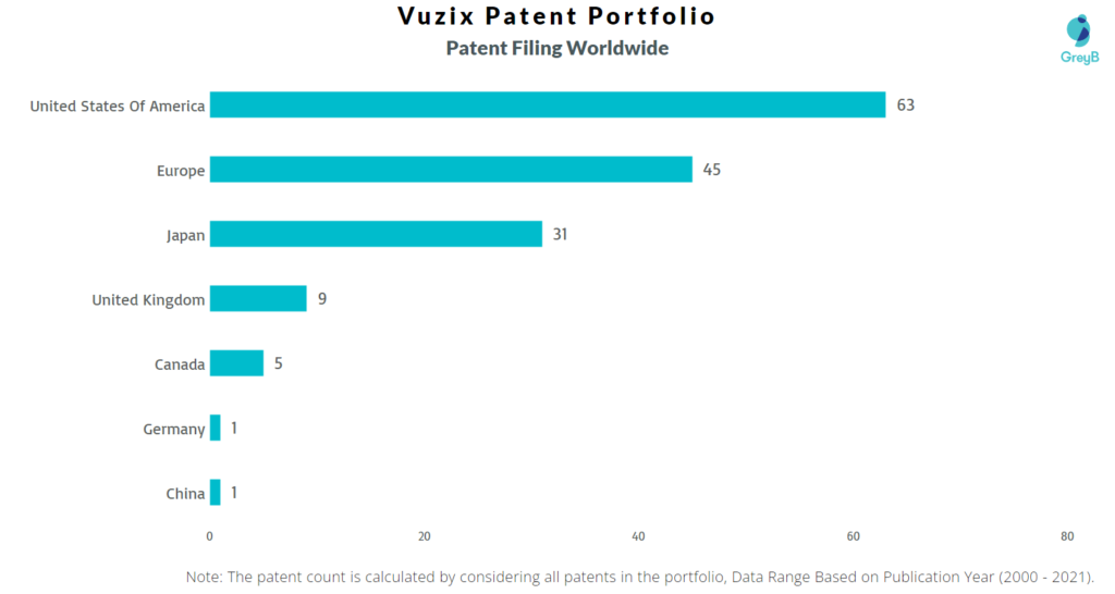 Vuzix Worldwide Patents