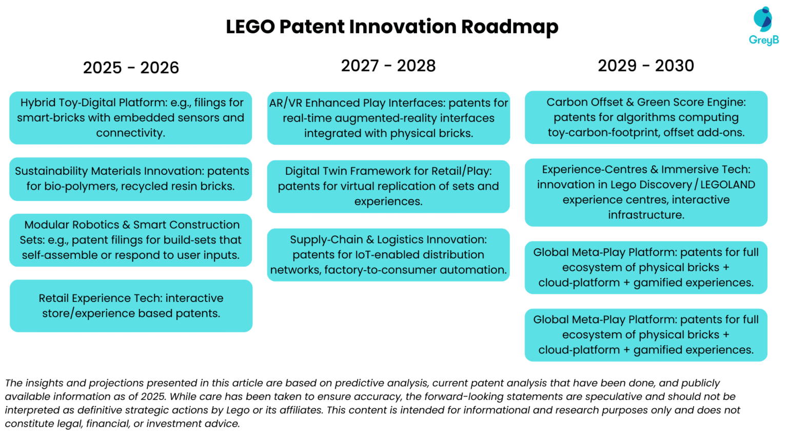 Lego Patents - Insights & Stats (Updated 2026)