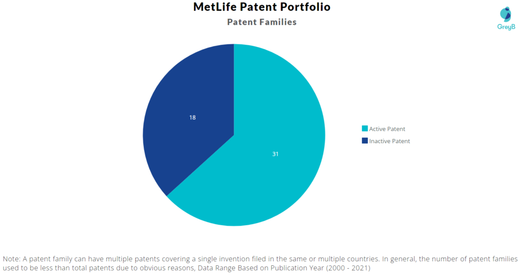 Metlife Patent