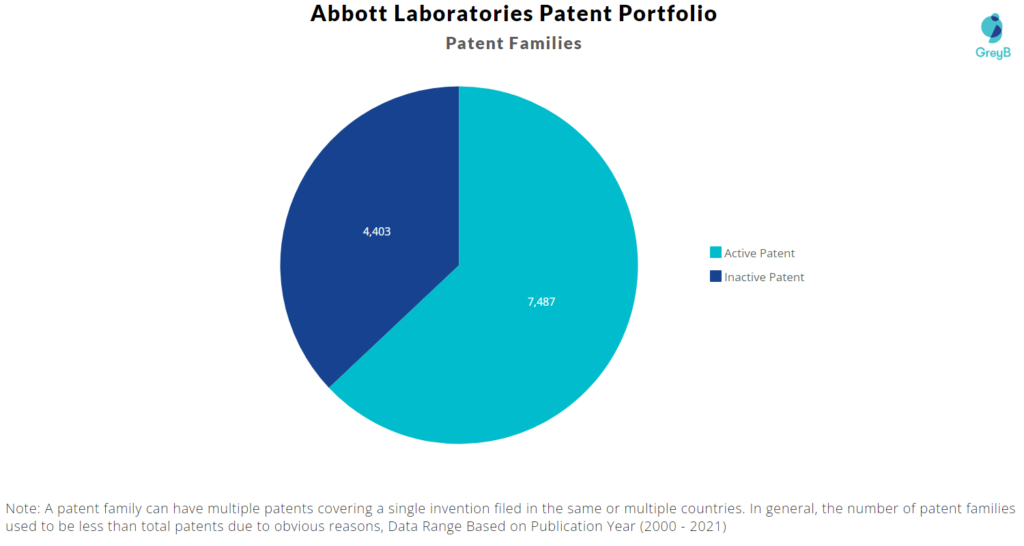 Abbott Patent