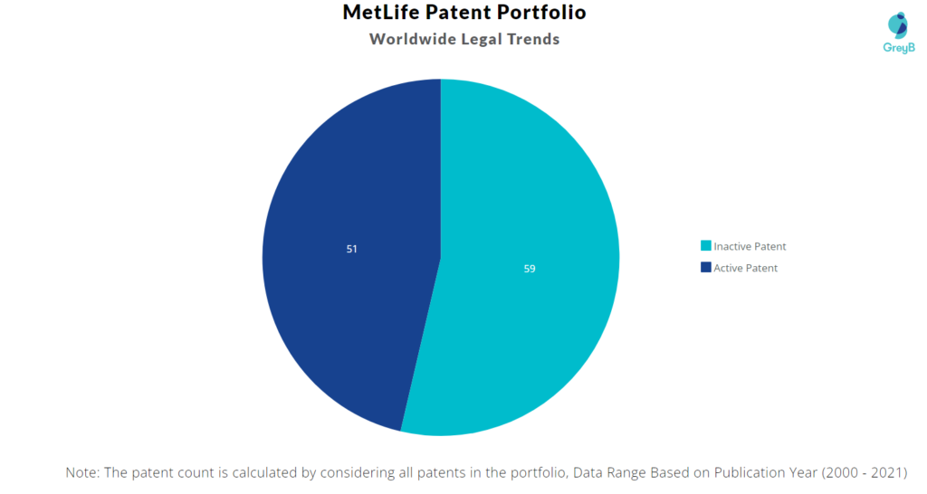 Metlife Patent Portfolio