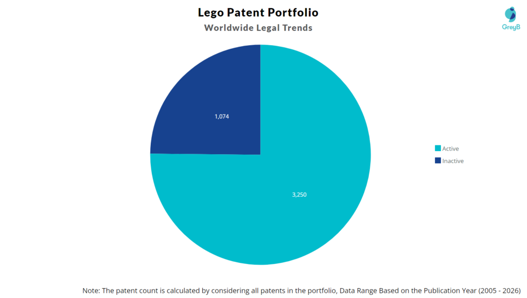 Lego Patent Portfolio