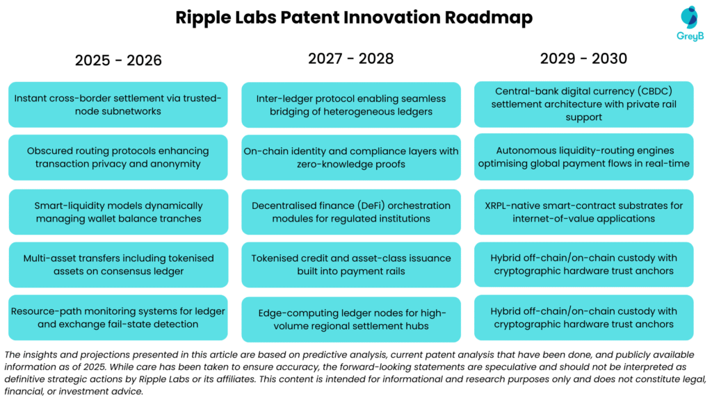Ripple Labs Innovation Prediction Roadmap