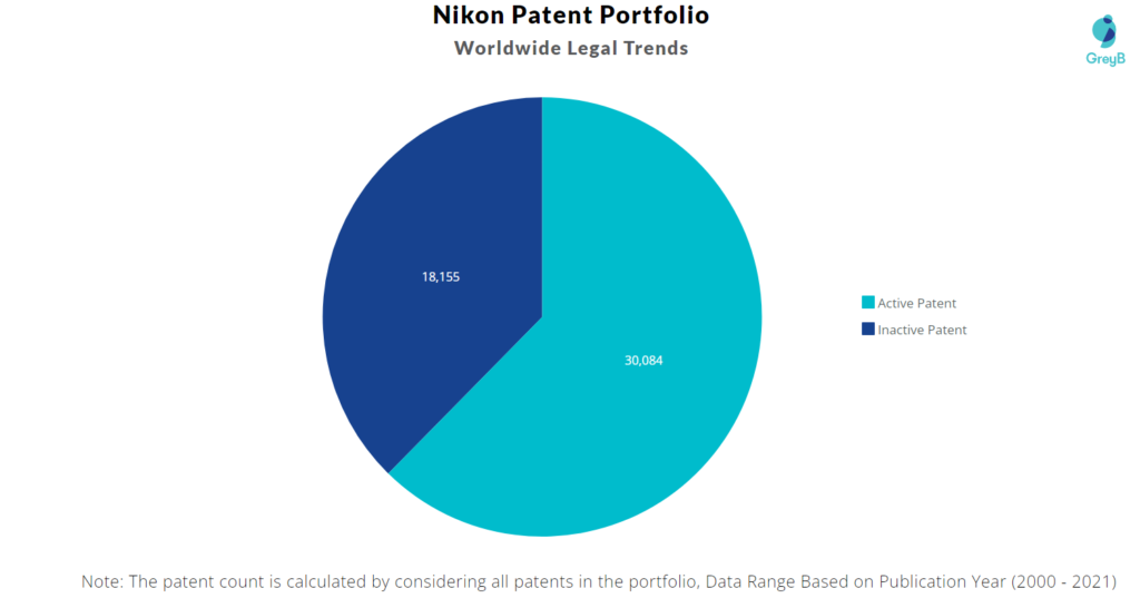Nikon Patent Portfolio