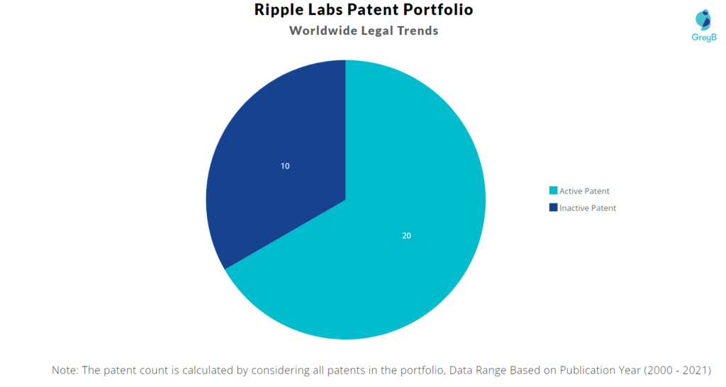 Ripple Patents Portfolio
