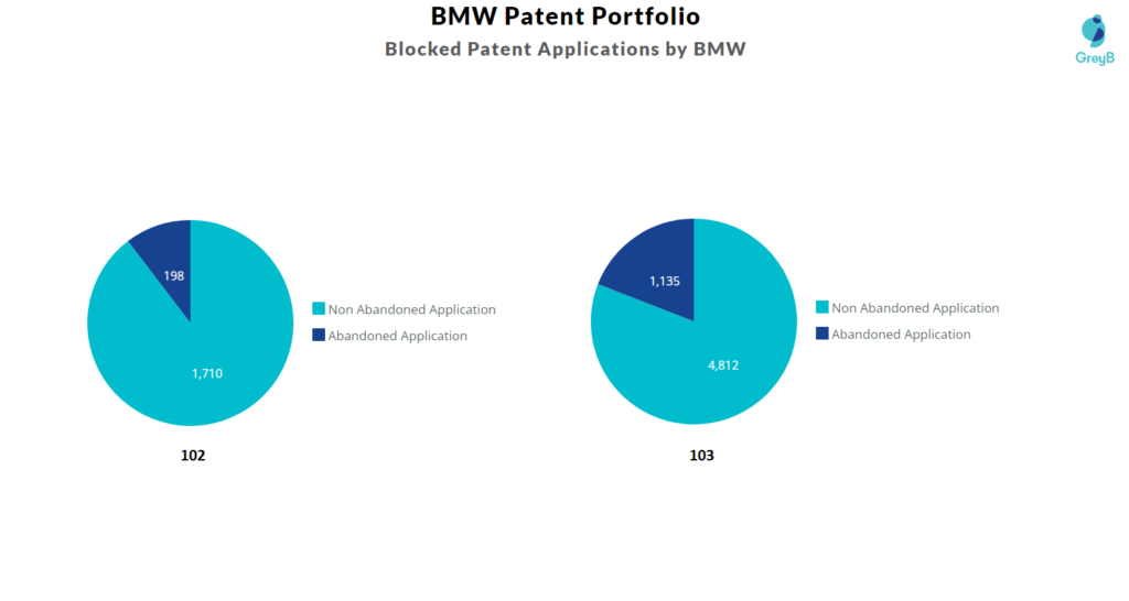 BMW Patent Portfolio
