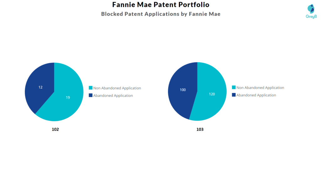 Fannie Mae Patent Portfolio