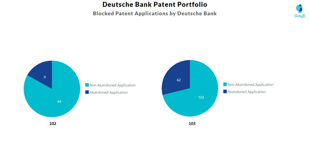 Deutsche Bank Patent Portfolio
