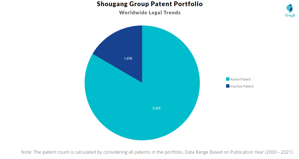 Shougang Group Worldwide Legal Trends