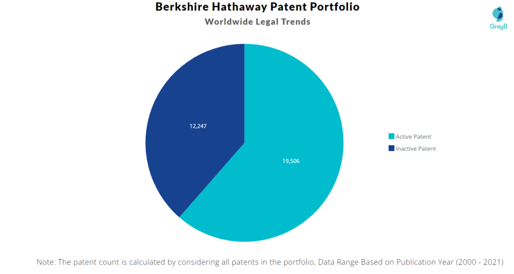 Berkshire Hathaway Worldwide Legal Trends