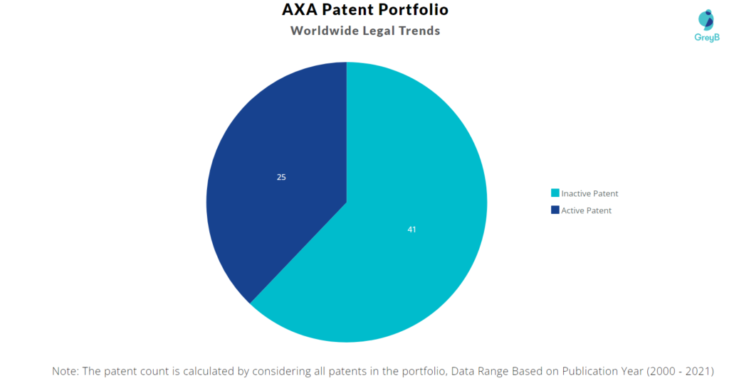 AXA Worldwide Legal Trends