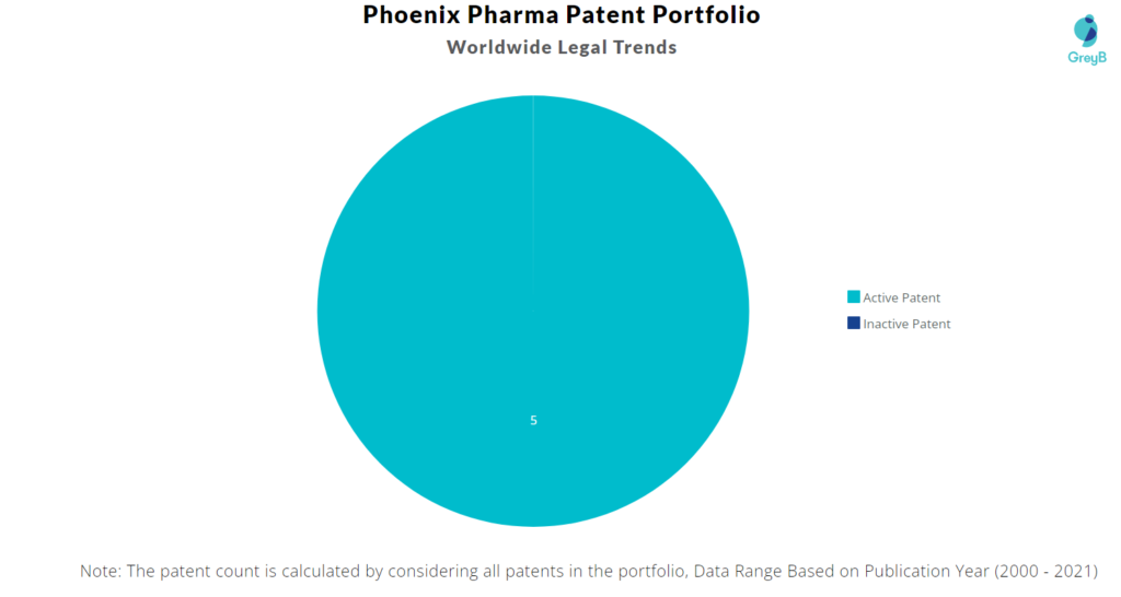 Phoenix Pharma Worldwide Legal Trends