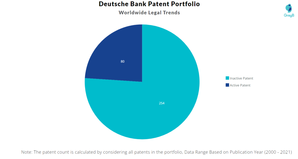 Deutsche Bank Worldwide Legal Trends