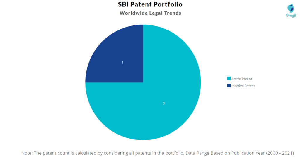 SBI Worldwide Legal Trends