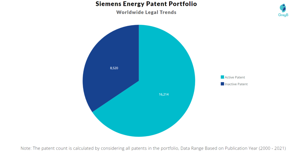 Siemens Energy Worldwide Legal Trends