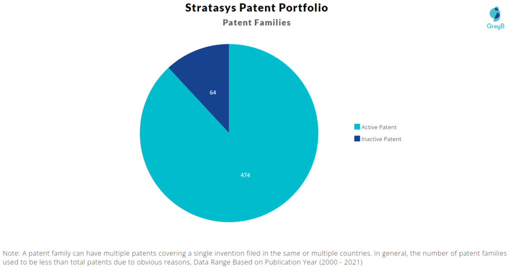 Stratasys Patent Portfolio