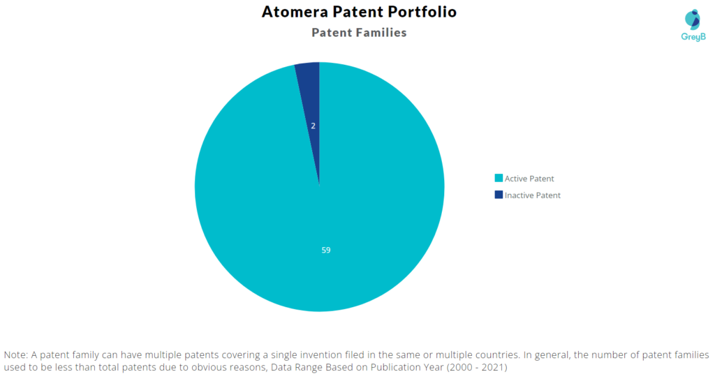 Atomera Patent Portfolio