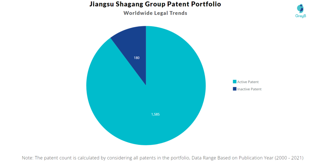 Jiangsu Shagang Group Worldwide Legal Trends