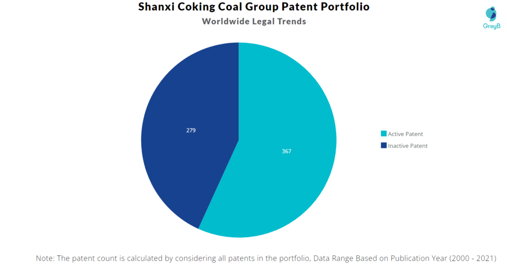 Shanxi Coking Coal Group Worldwide Legal Trends