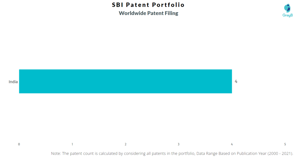 SBI Worldwide Filing