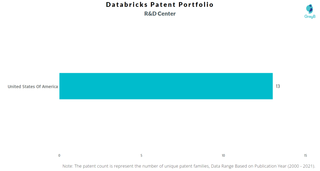 Databricks R&D Centers