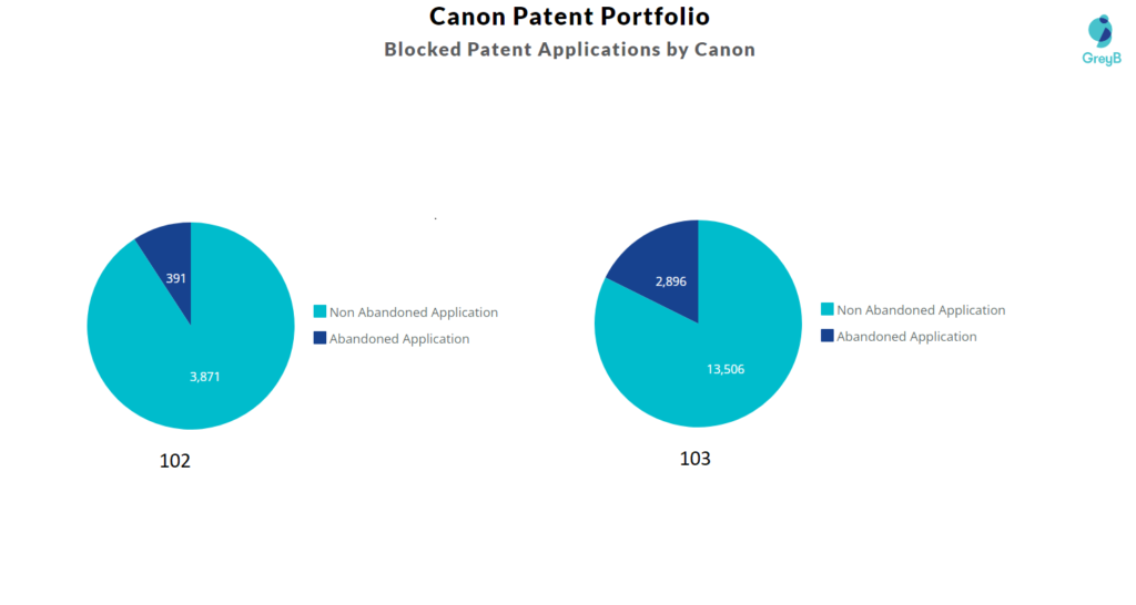 Canon patent portfolio
