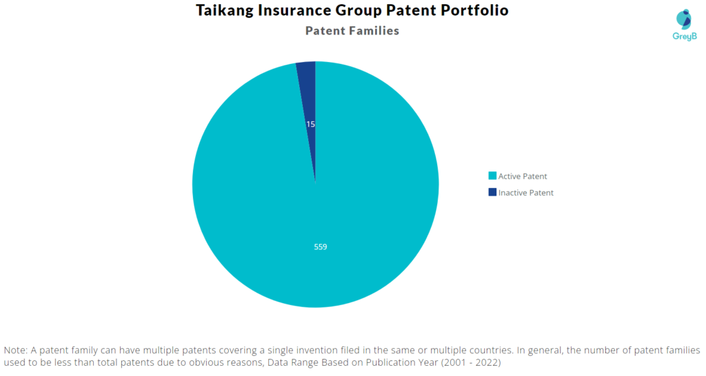 Taikang Insurance Group Patents