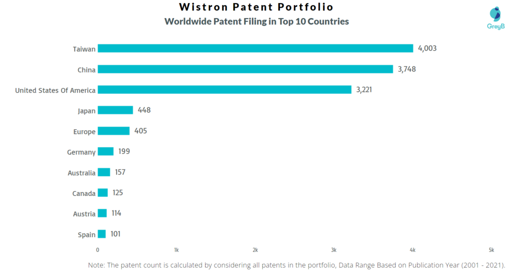 Wistron Worldwide Patents