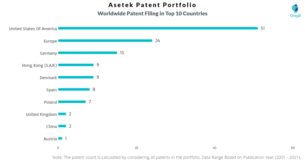 Asetek Worldwide Patents