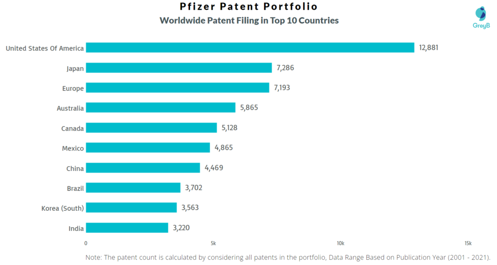Pfizer Worldwide Patents
