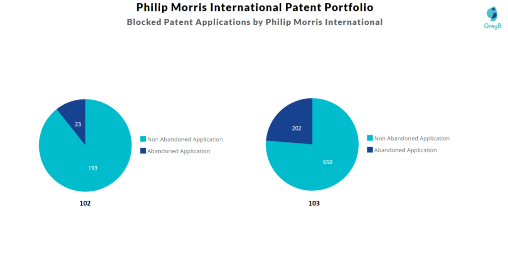 Philip Morris International Patent Portfolio