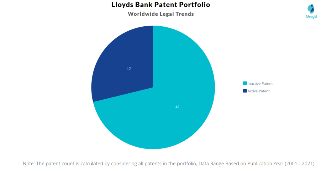 Lloyds Bank Worldwide Legal Trends