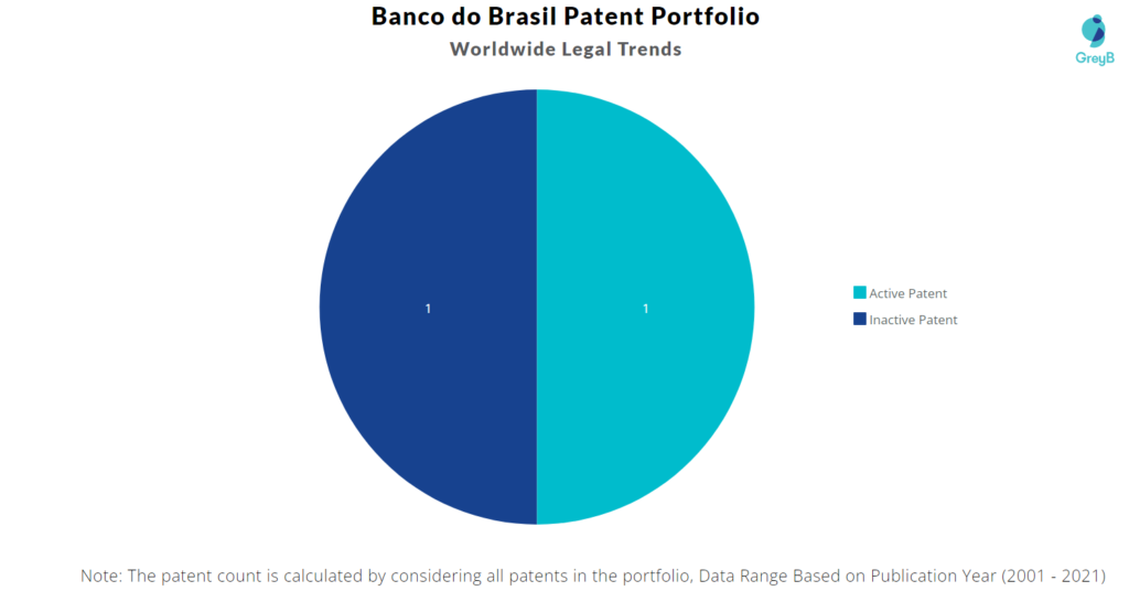 Banco do Brasil Worldwide Legal Trends